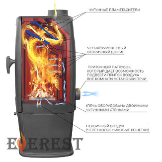 Печь-камин EVEREST S12M