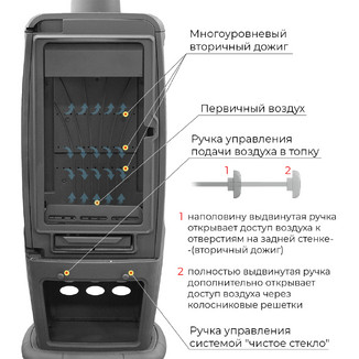 Печь-камин EVEREST S12PМ