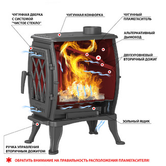 Печь-камин Везувий BX-05 «Антрацит»