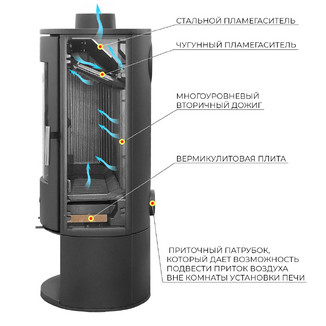 Печь-камин EVEREST K14M