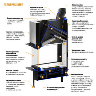 Топка Aston Prezident 10.540 Lift с гильотиной